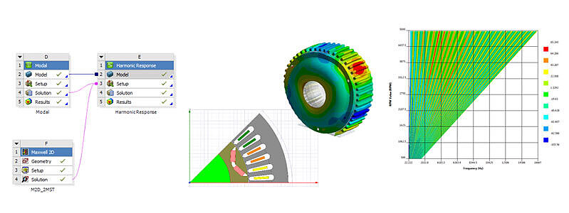 Workflow for vibration simulation of the start-up of an electric motor
