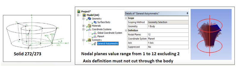 General Axisymmetric Modell in ANSYS Mechanical