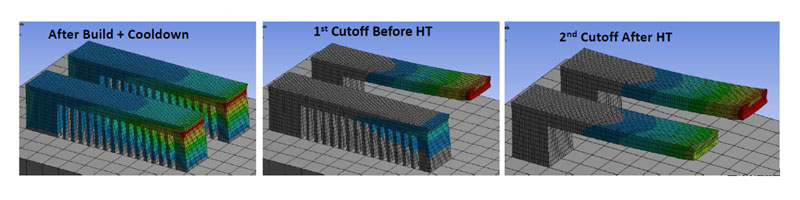 Simulation du post-traitement thermique après impression 3D