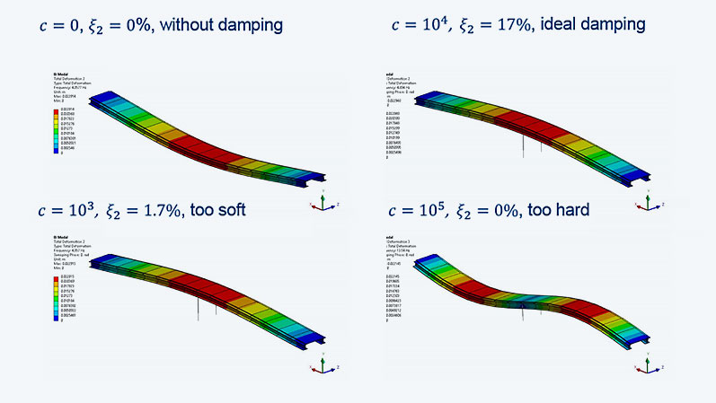 Damped modal analysis for a bridge with discrete damping measures looking for the optimal damping constant