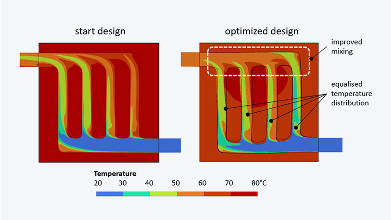 Shape optimization of a heat exchanger