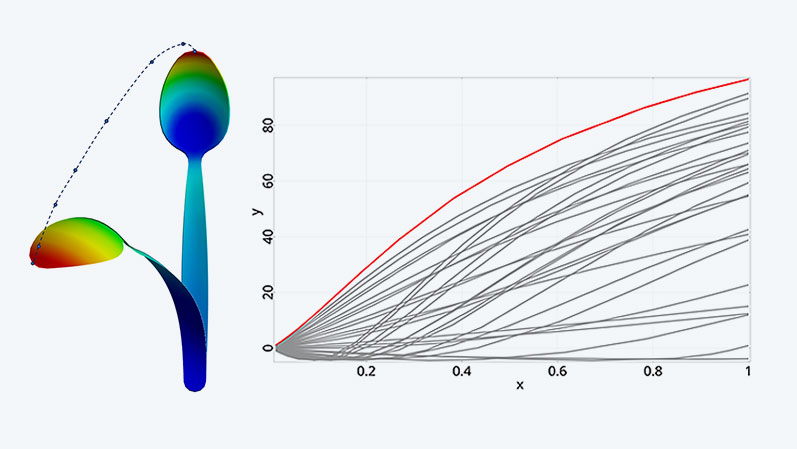 Deformation path of the bent spoon