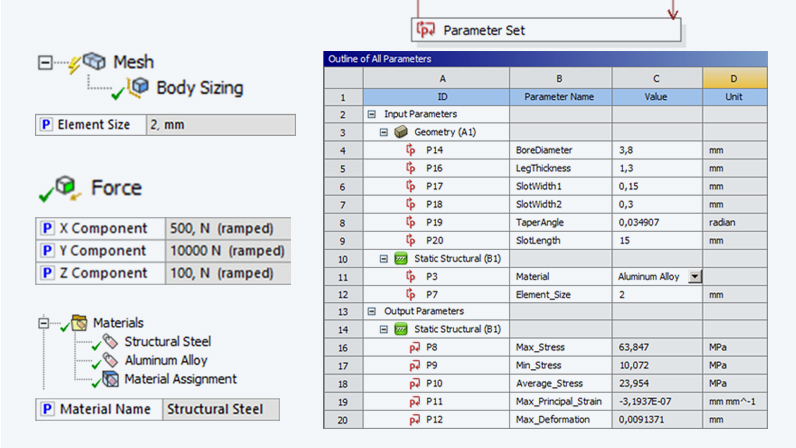 Exemplary parameterization options in Ansys Mechanical and management via the parameter set in the Workbench