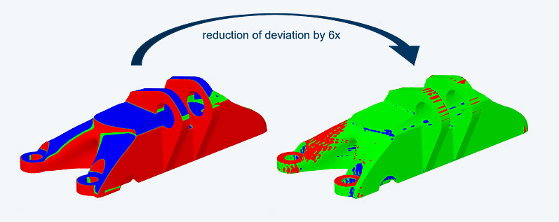 Left: Deviation plot of initially predicted distorted part compared to nominal CAD (red/blue: out/inside deviation >0.1mm). Maximum deviation 2.83mm outside, 2.45mm inside; Right: Deviation plot of final pre-compensated distorted part compared to nominal CAD (red/blue: out/inside deviation >0.1mm). Maximum deviation 0.44mm outside, 0.48mm inside.