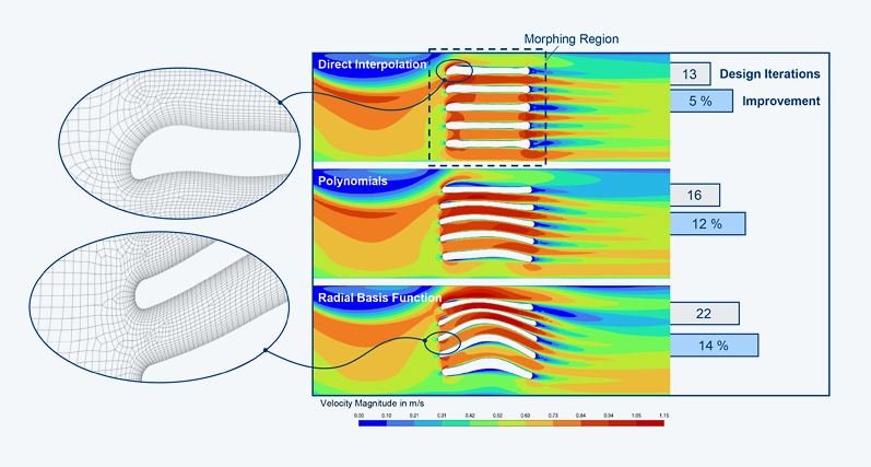 Morphing Methods in the Example of Heat Exchanger Optimization