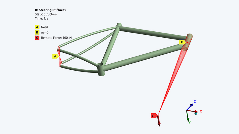 Boundary Conditions for Simulating Head Tube Stiffness