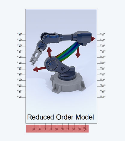 ROM in Ansys Twin Builder, the state vector is marked red 
