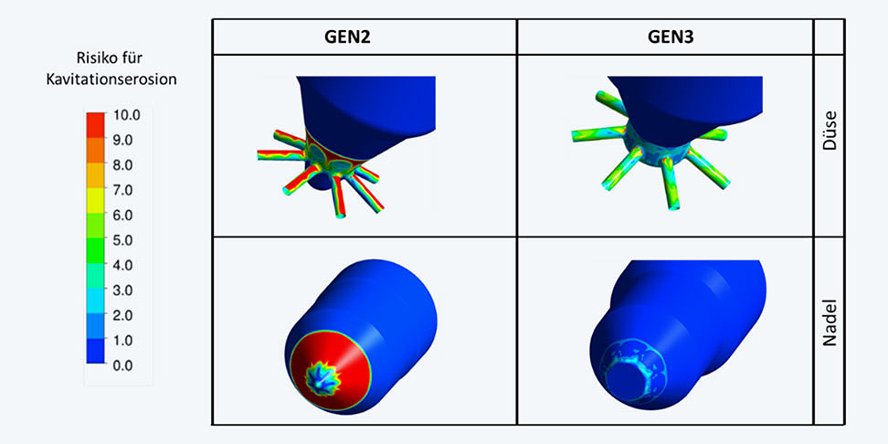 Vergleich von CFD-Simulationen für LI2.9 GEN2 und LI2.9 GEN3
