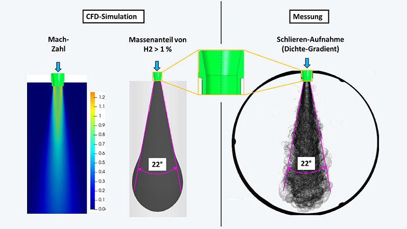 CFD simulation versus Schlieren measurement