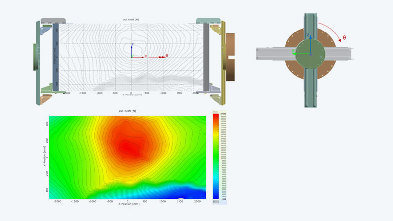 Coordinate system and heat map of the stenter frame 