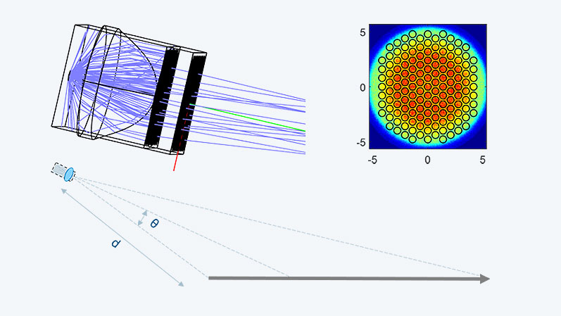 Modellierung der Projektion mit den wesentlichen Einflussfaktoren in Ansys Zemax OpticStudio