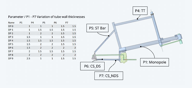 Parameter Study Set Up: Variation of Tube Wall Thicknesses - made with ANSYS optiSLang 