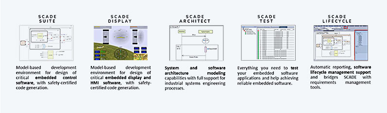 The modules of Ansys SCADE