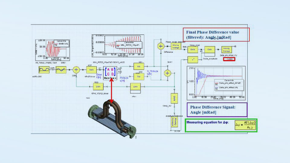 Schéma d’intégration du modèle FEM dans une simulation de système utilisant des modèles d’ordre réduit (ROM)