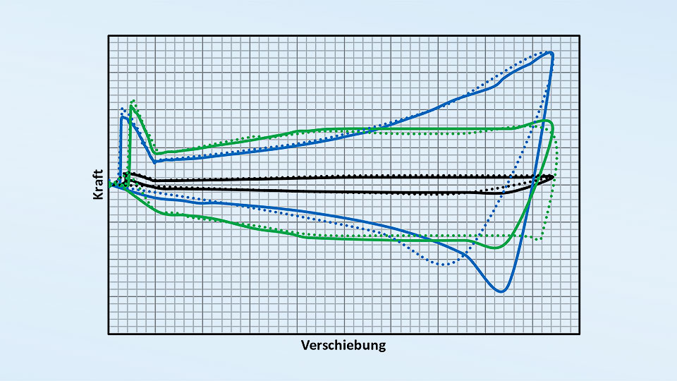 ODU Diagramm Kraft-Wege-Verläufe bei Steckkräften
