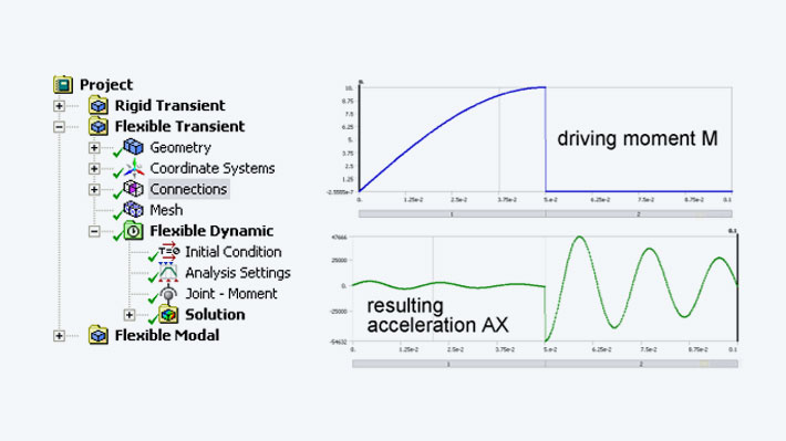Acceleration and torque simulation