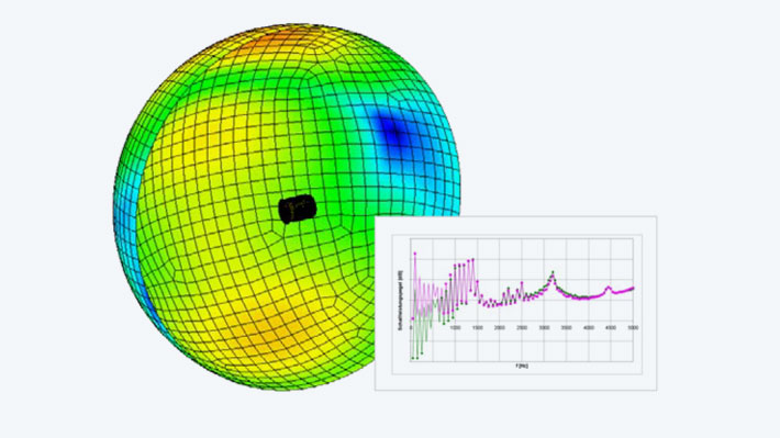 Sound power spectrum and Sound pressure distribution E-motor